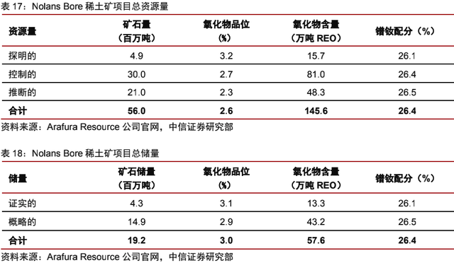 海外稀土资源：理想丰满，现实骨感