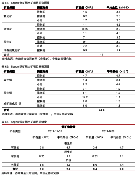 海外稀土资源：理想丰满，现实骨感