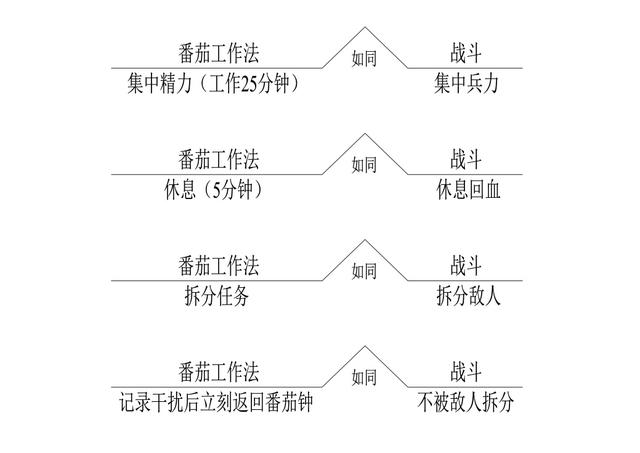 世界五大学习方法