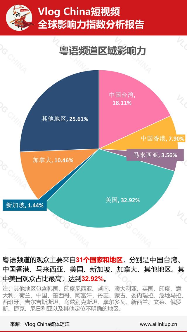 本周《上海酒店推荐》视频数据在法语频道走强