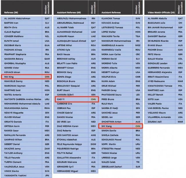 话题｜3名中国裁判靠什么闯进卡塔尔世界杯？