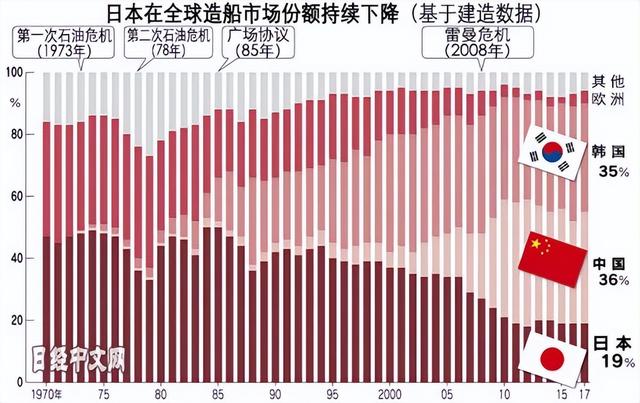 美日缔造东亚铁幕，这个地方，将是中国破局关键