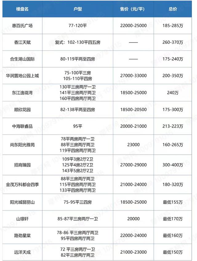 250万买房选知识城还是新塘？