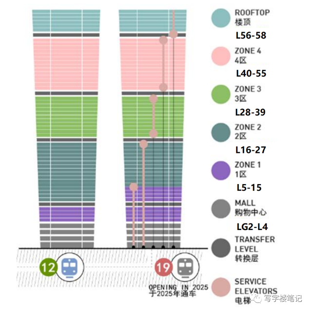 北外滩｜北外滩来福士｜招商｜130｜0411｜3797