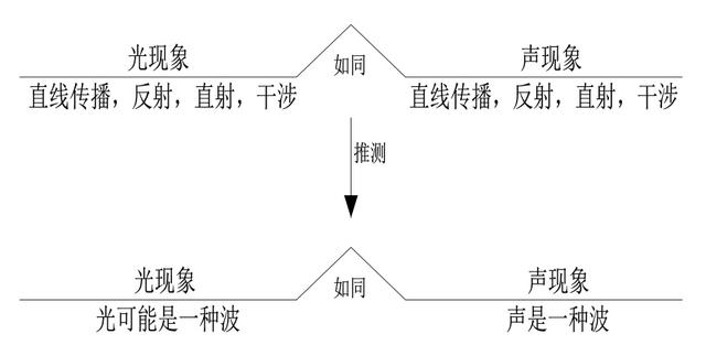 世界五大学习方法