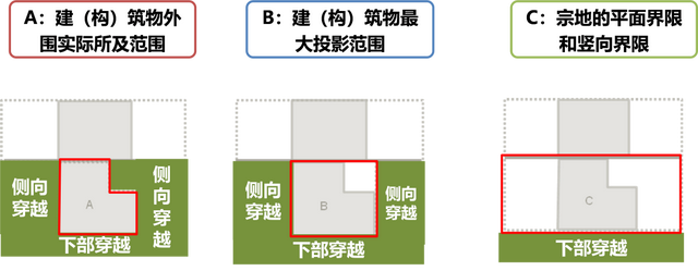 以地下空间立法为引领，助力北京城市立体可持续发展