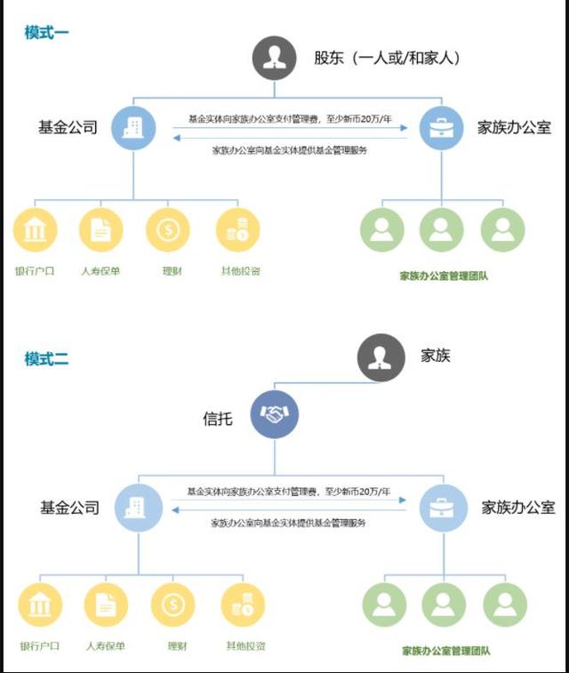 富豪快点进来！新加坡家族办公室变天啦