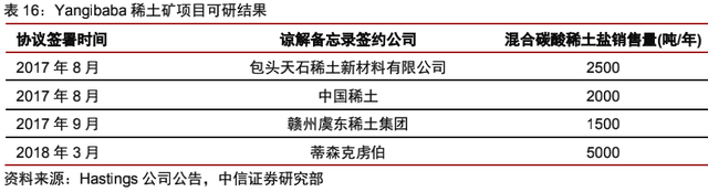 海外稀土资源：理想丰满，现实骨感