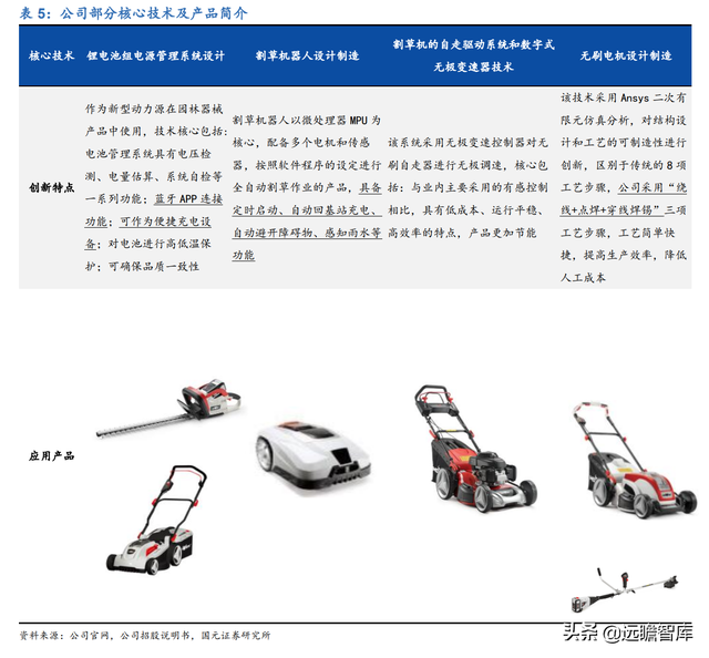 “产品+渠道+产能”三轮驱动，大叶股份：园林机械专家，扬帆起航