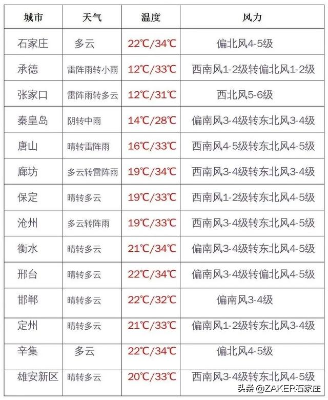 早新闻 5.24｜油价或迎年内“第9次”上涨；北京海淀1800余人转运张家口集中隔离