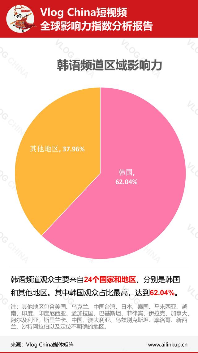 本周《上海酒店推荐》视频数据在法语频道走强