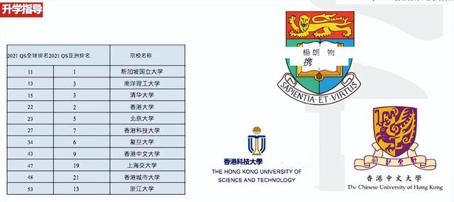 选择橘郡国际DSE，入读名校不焦虑