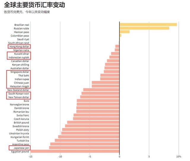 哪有什么“亚洲货币战”？当前真正打响的是“亚洲货币保卫战”……