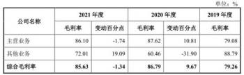 英方软件去年逾期账款超净利 规模小空间小数据打架