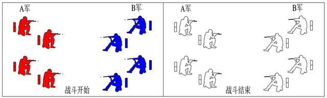 世界五大学习方法