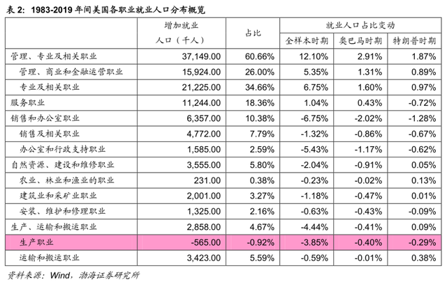 制造业迁出中国，真的那么可怕吗？