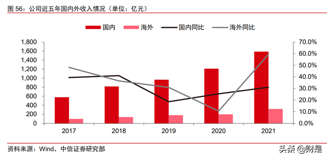 华测导航分析报告：高精度导航定位龙头，车载业务打开新空间