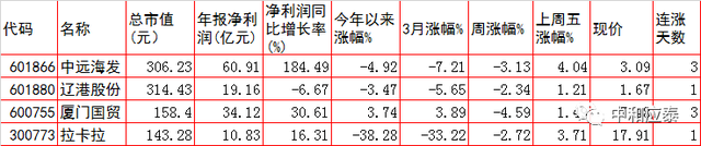 周四A股重要投资参考