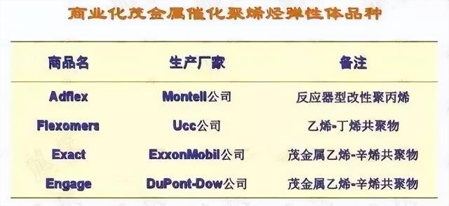POE需求提速！汽车轻量化 & 光伏行业团宠POE
