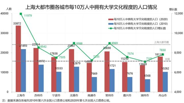 上海大都市圈是系统集成的区域高质量发展共同体