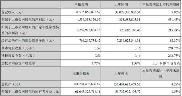 乘用车：长安领跑、“北上广”翻红 新势力市值蒸发超千亿