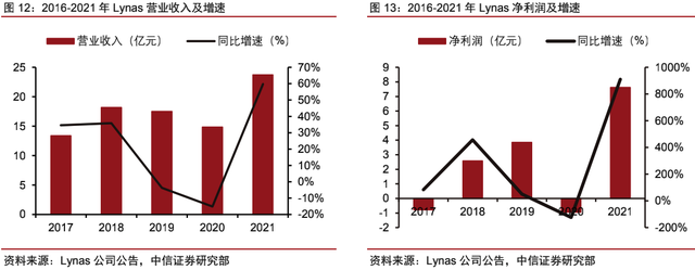 海外稀土资源：理想丰满，现实骨感