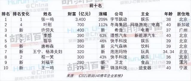 公司估值1000亿美元，却难以找到创始人的一张照片