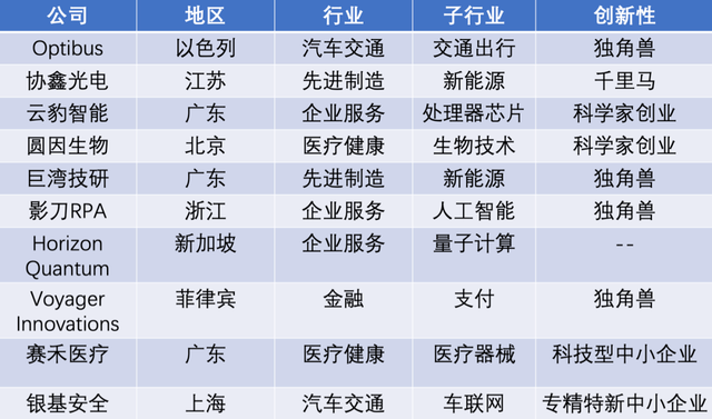 腾讯投资正在起变化