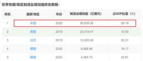 越南距离“世界工厂”，还差30个泰国