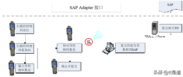 条码仓库管理系统条码仓库管理系统案例分享