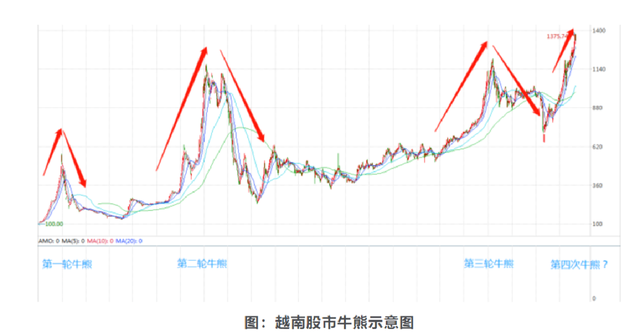 疫情之后去越南