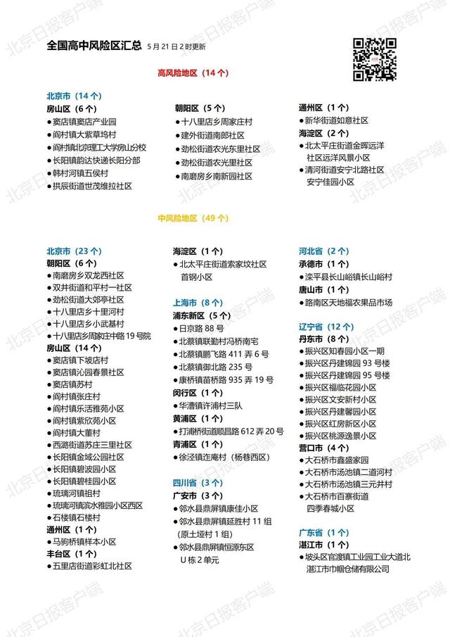 5月21日深圳无本土新增病例，新增14例境外输入无症状感染者