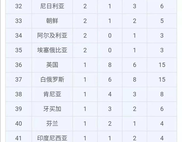 英国体育的“举国体制”——好成绩从来离不开人力物力支撑