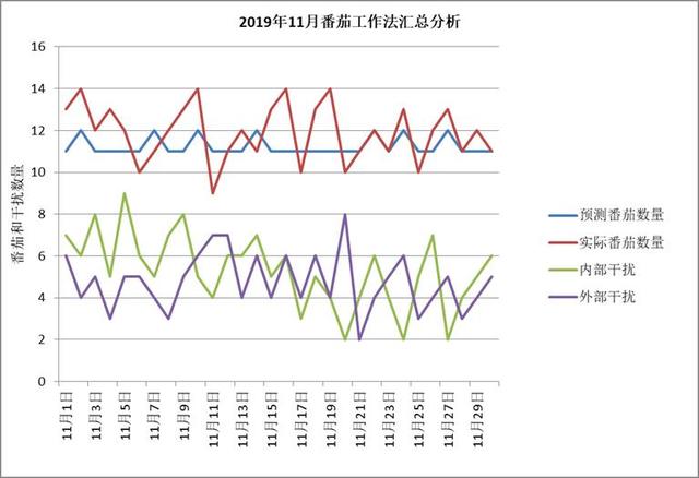 世界五大学习方法