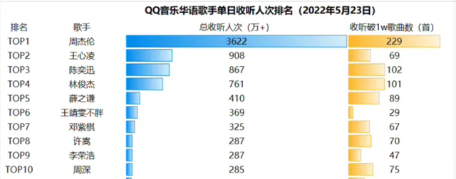 华语流行乐坛30年，大陆没法出一个比肩罗大佑周杰伦的音乐人