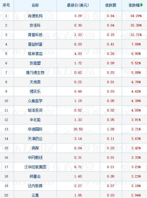 热门中概股多数收跌 蔚来跌超5%将于5月20日在新加坡交易所挂牌上市