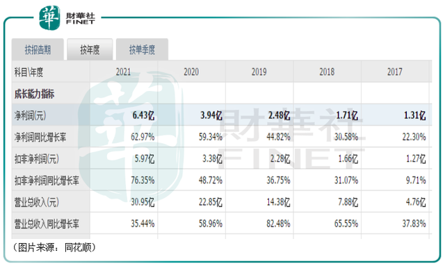 横跨光伏、半导体热门赛道，迈为股份不仅仅是“躺赢”？