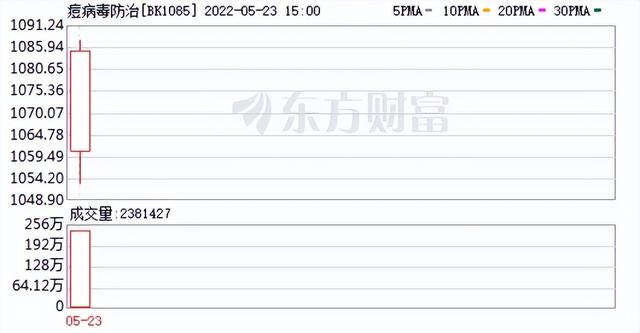 历史上的猴痘疫情！关于猴痘病毒防治概念 现在我们知道哪些？