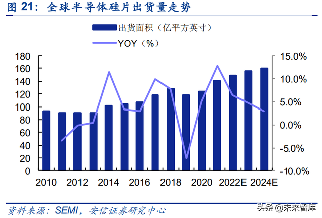 半导体硅片行业研究：供需缺口持续，国产替代前景可期