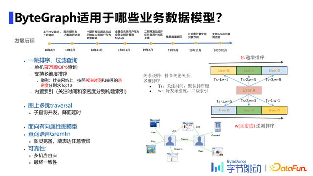 陈宏智：字节跳动自研万亿级图数据库ByteGraph及其应用与挑战