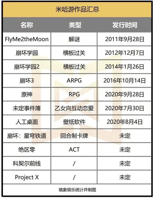 想要成为「头号玩家」的米哈游