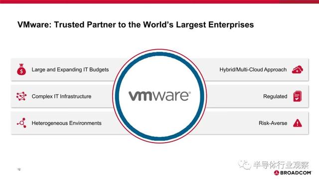 为什么收购VMware？博通用20页PPT来解释