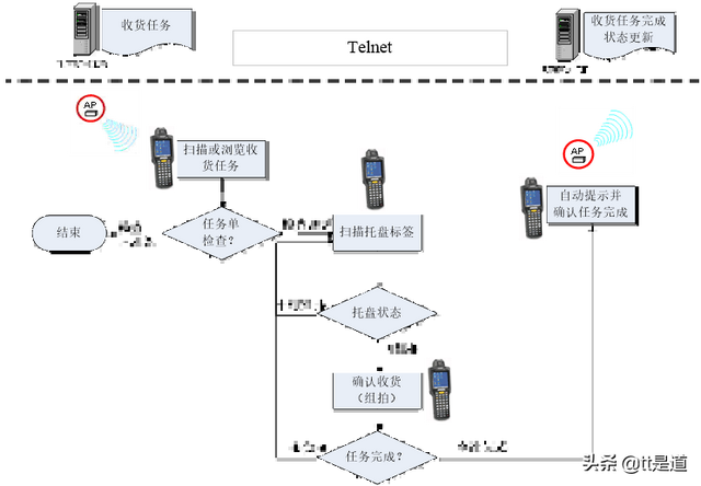 条码仓库管理系统条码仓库管理系统案例分享