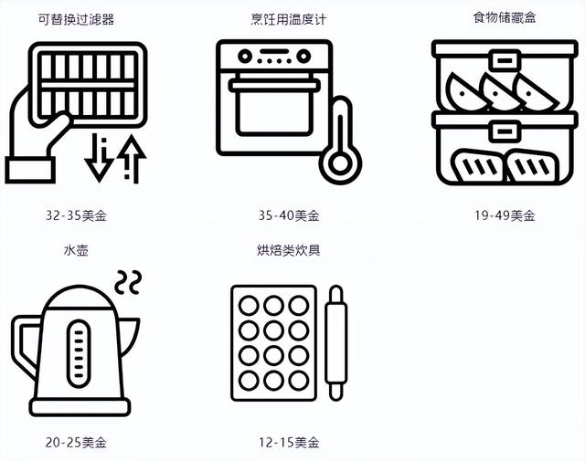 亚马逊新站点崛起，哪些品类最受消费者欢迎？