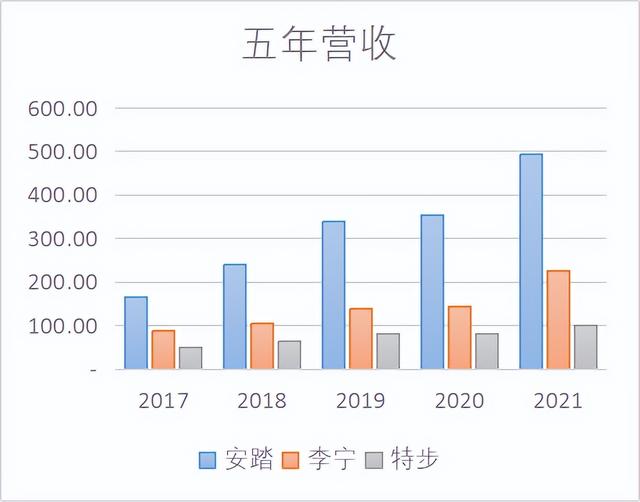 “问诊”特步：如何在安踏李宁的夹缝中求生