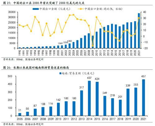 国海策略：东南亚很难取代中国，产业链转移机遇大于挑战