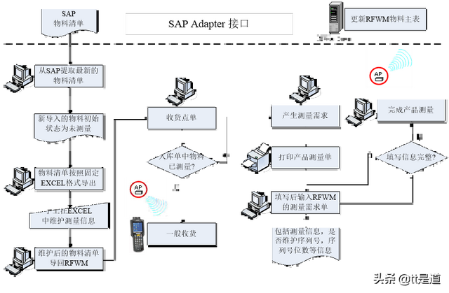 条码仓库管理系统条码仓库管理系统案例分享