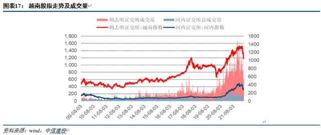 中信建投｜越南经济：雏鹰展翅——“越南经济观察”系列之一