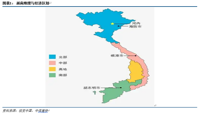 中信建投｜越南经济：雏鹰展翅——“越南经济观察”系列之一