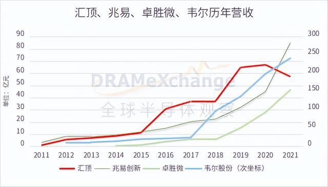 谁将取代手机，成为半导体下一个宠儿？